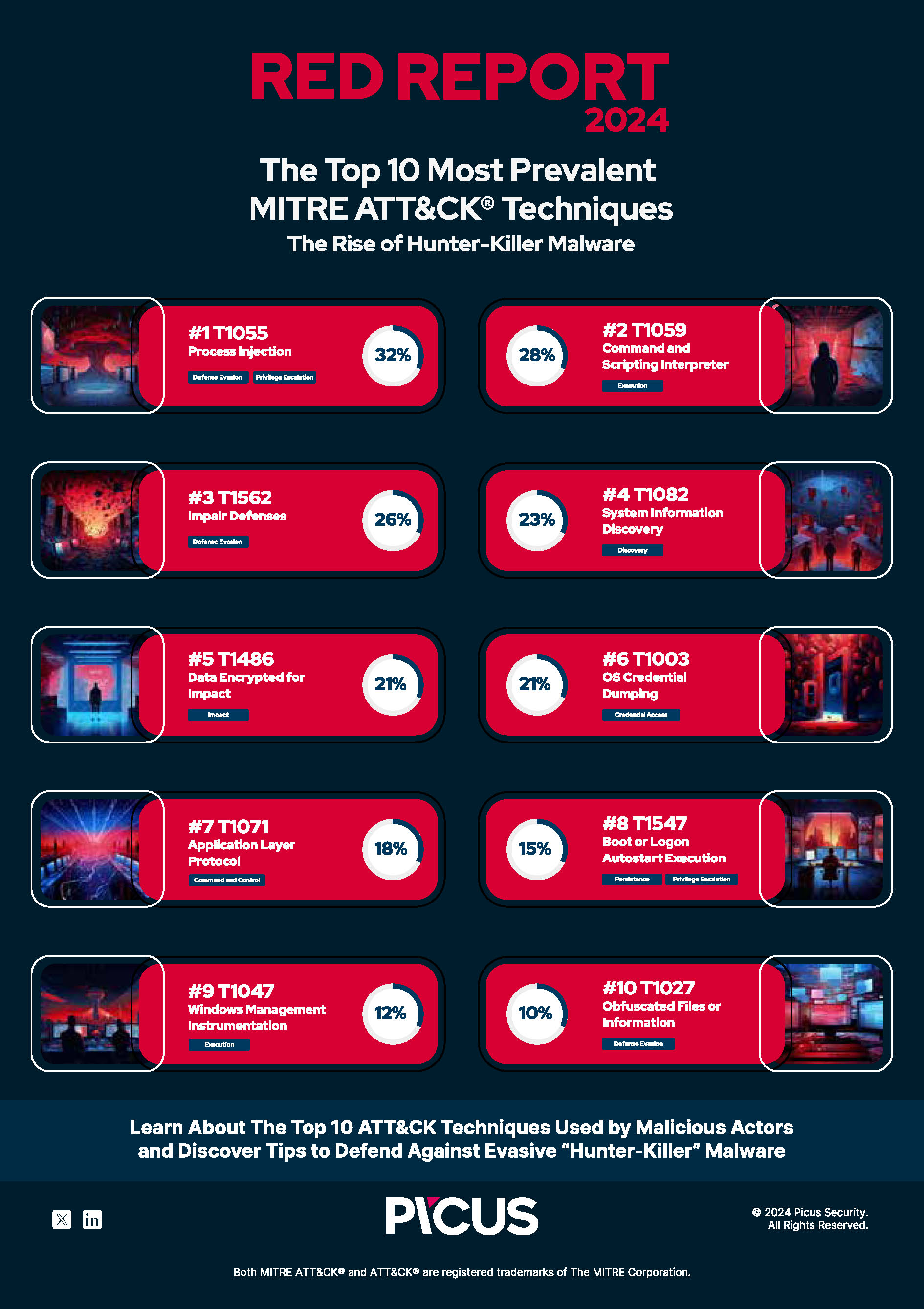 Deepfakes are a real threat to our Democracy and and the society !!!