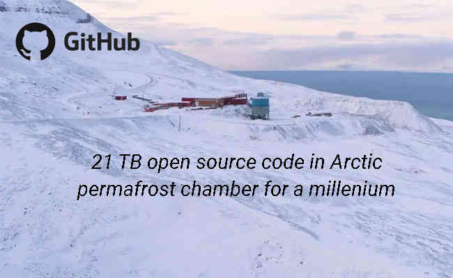 GitHub stores 21 TB open source code in Arctic permafrost chamber for a millenium