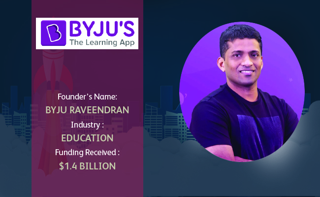 MY BRAND BOOK Think Learn Pvt. Ltd