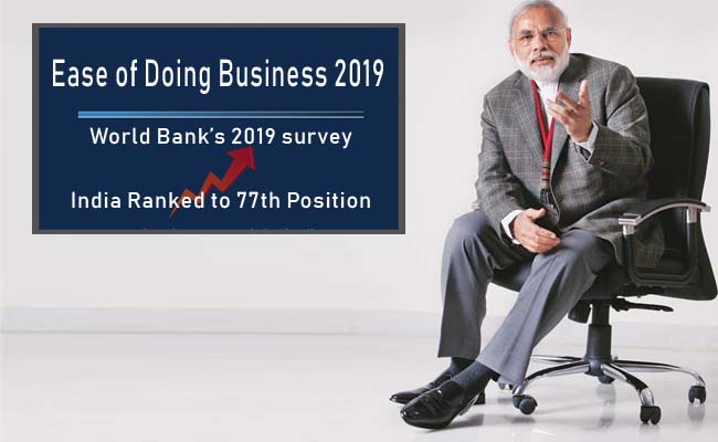 India jumps 23 places to 77th rank in World Bank survey in ease of doing business