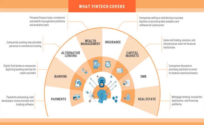 Fintech Startups In India Raised $1.7 Billion In H1 2020