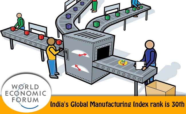 India's Global Manufacturing Index rank is 30th