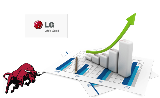 LG to increase market share in India