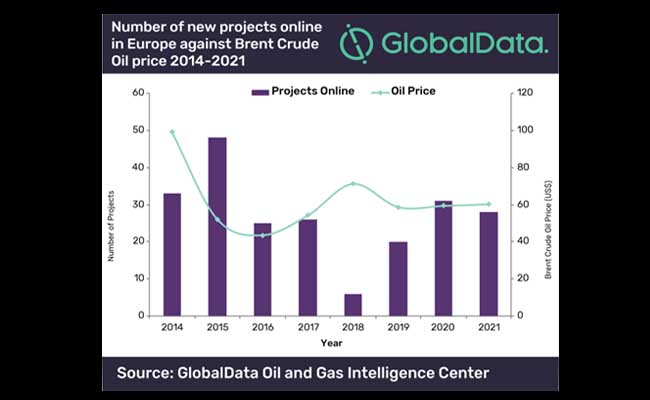 Midstream oil and gas M&A values declined 59% in Q4 2018, says GlobalData