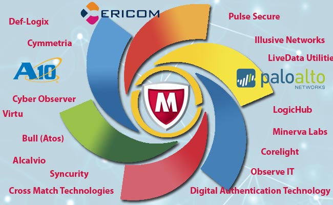 New partners that have joined the McAfee Security Innovation Alliance