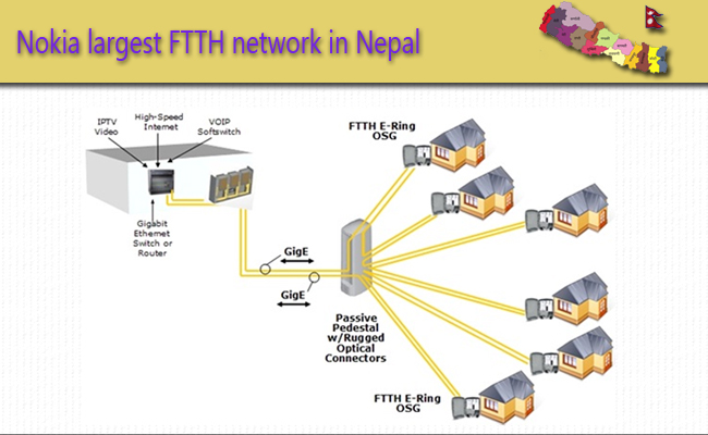 Nokia to build the largest FTTH network in Nepal