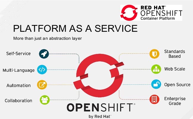 HCL and Red Hat Announces OpenShift Container platform