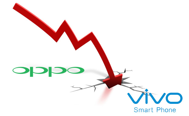 The market share of OPPO & VIVO goes down