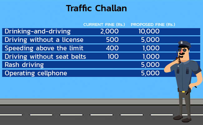 Traffic violation fines could shoot up almost five times or more