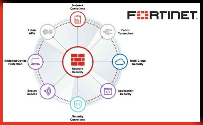 Alibaba Cloud Extends Integration with the Fortinet Security Fabric