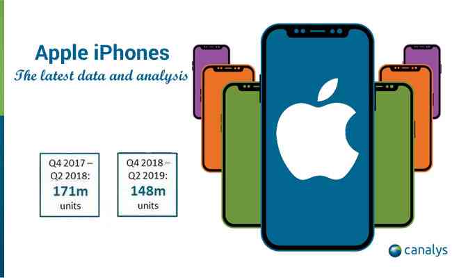Apple iPhones – the latest data and analysis