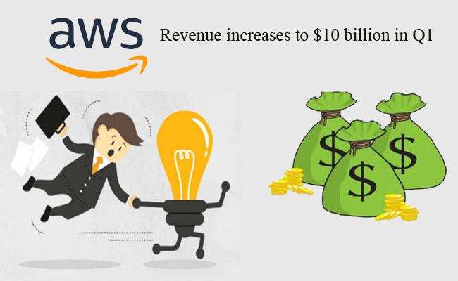 AWS revenue increases to $10 billion in Q1
