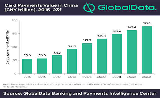 Card payments in Hong Kong to register subdued growth of 1.2% in 2020