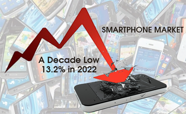 China witnesses fall in Smartphone Market to a decade low 13.2% in 2022: IDC