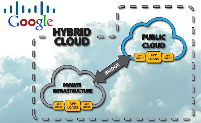 Cisco and Google are providing new Hybrid Cloud Solution