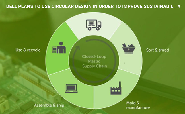 Dell plans to use circular design in order to improve sustainability