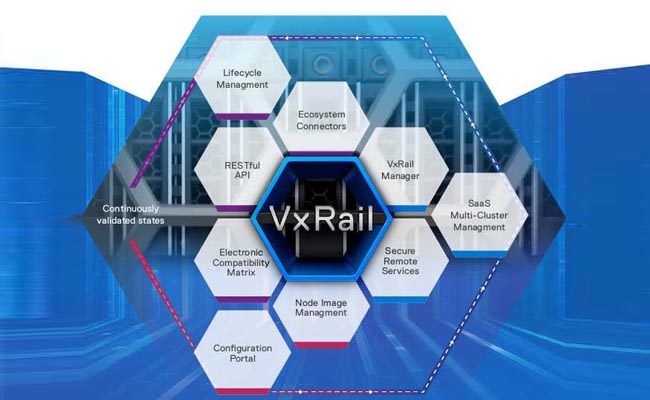 Dell Technologies Reimagines Dell EMC VxRail to Offer Greater Performance and Storage Flexibility