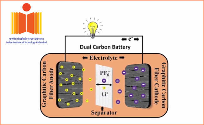 IIT Hyderabad developed alternate to Li-ion batteries