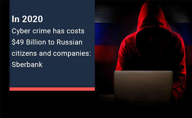 In 2020 Cyber crime has costs $49 Billion to Russian citizens and companies: Sberbank