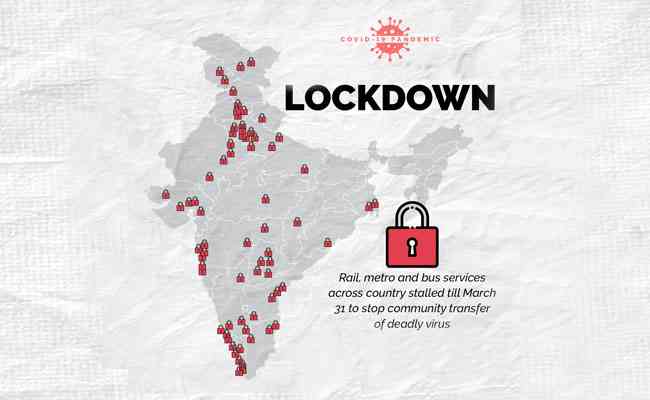 India under coronavirus lockdown, services to be closed till March 31