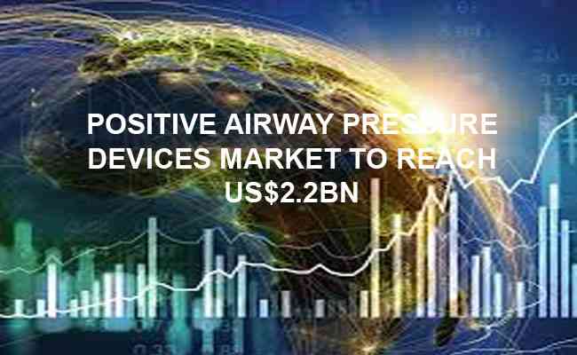 Positive airway pressure devices market to reach US$2.2bn