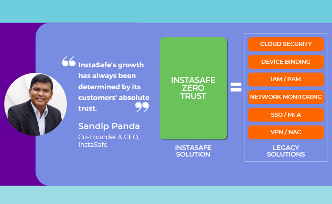 InstaSafe’s growth has always been determined by its custome