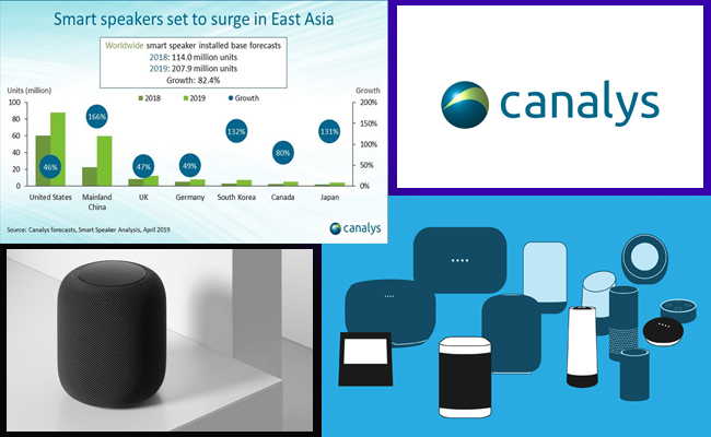 Smart speaker installed base to top 200 million by end of 2019