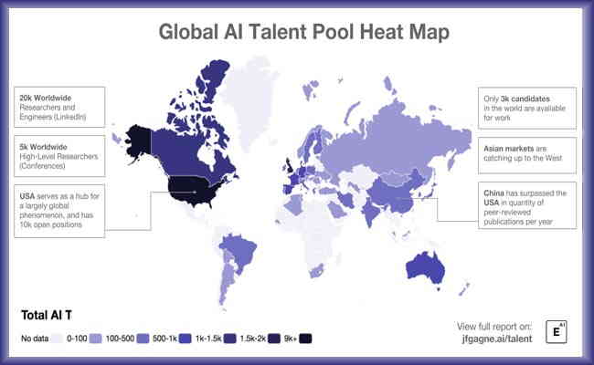 Talent Shortage in data science and AI Jobs