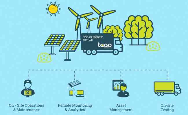 Tech Mahindra and Mahindra TEQO Partner to Create Digital Solutions for Global Renewable Energy Industry