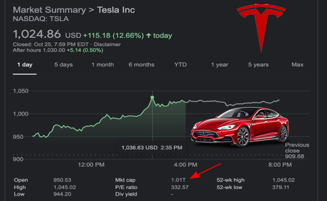 Tesla surpasses $1 trillion market valuation for the first time