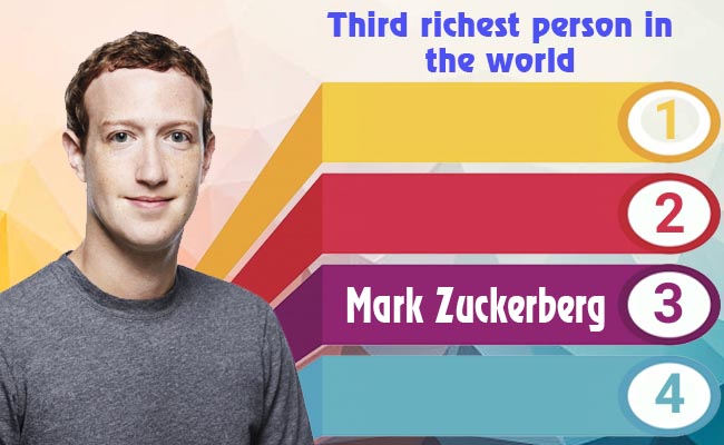 Who is third richest person in the world?