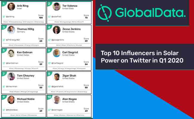 Top 10 blockchain influencers on Twitter during Q1 2020