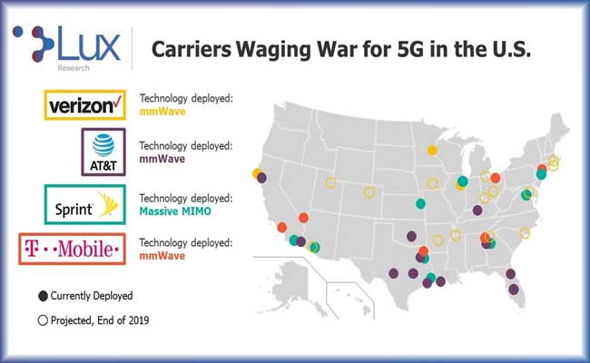 Fueling the 5G Frenzy to Meet Rapid Rollout of Technology Across the Globe