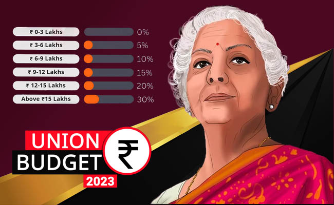 Union Budget 2023 A strong foundation for a developed India